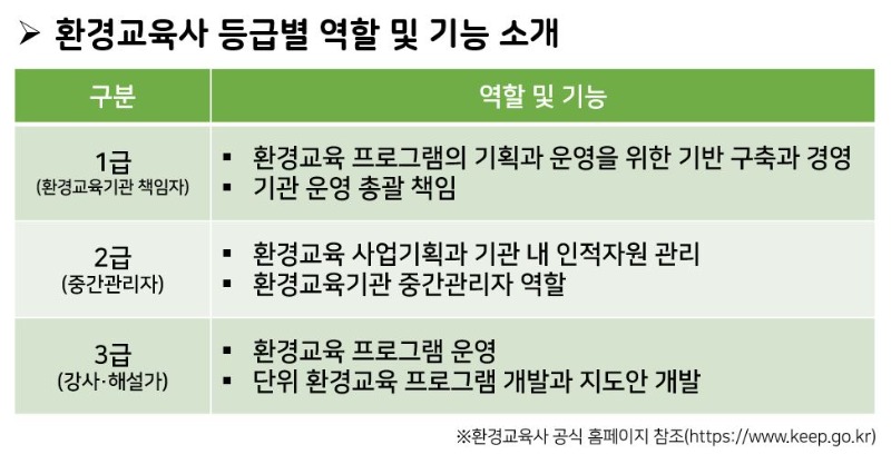 환경교육사 등급.JPG